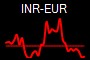 INR-EUR